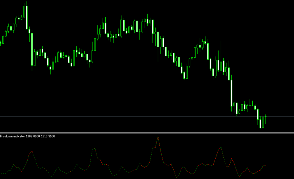 Indicateur de volume d'achat-vente