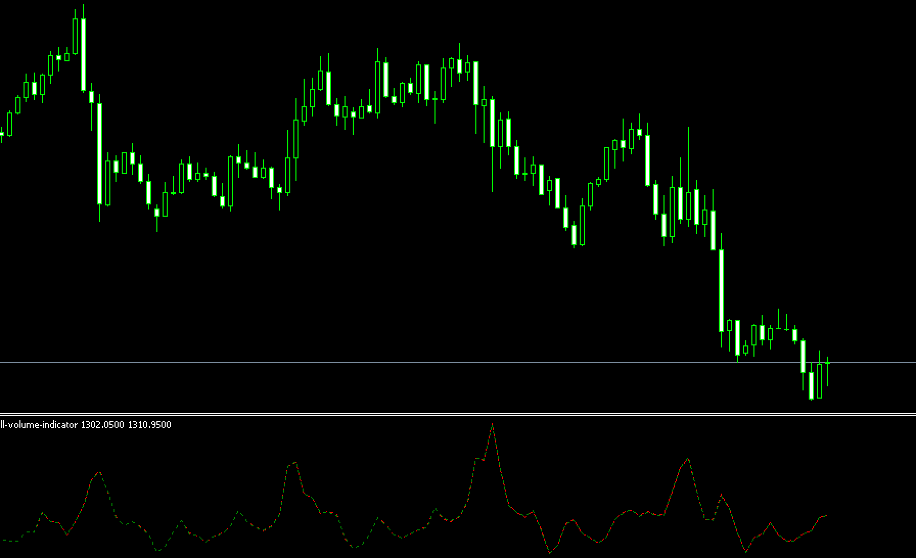 Indicador de volume de compra e venda