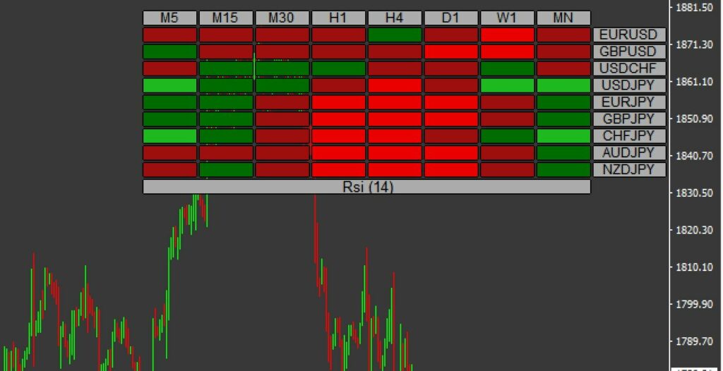 indicateur de carte thermique forex