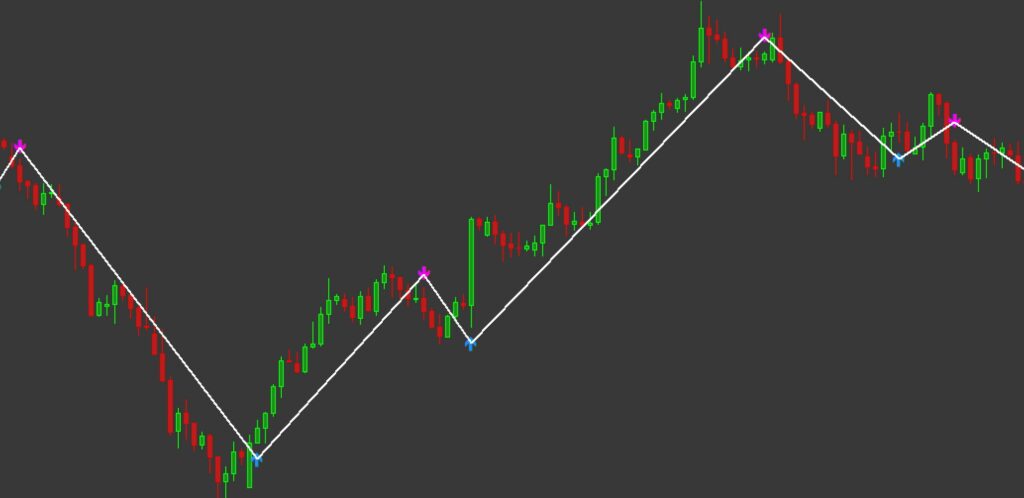 Indicador TrendSignal