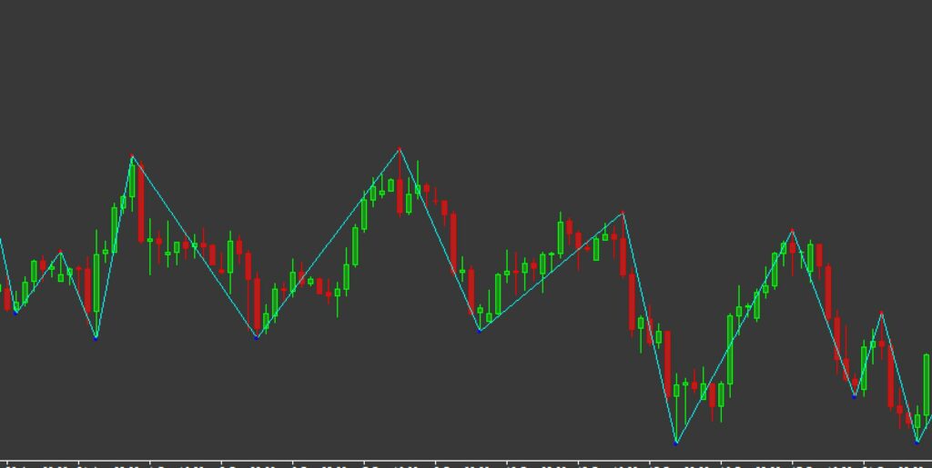 indicador ziguezague mt4