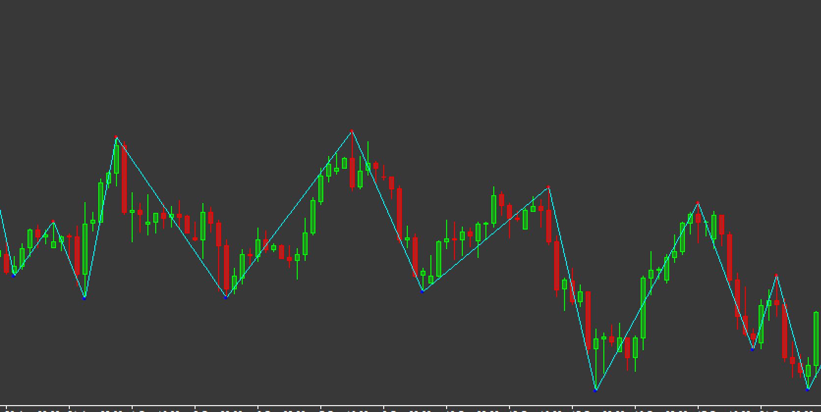 mt4 zigzag indicator