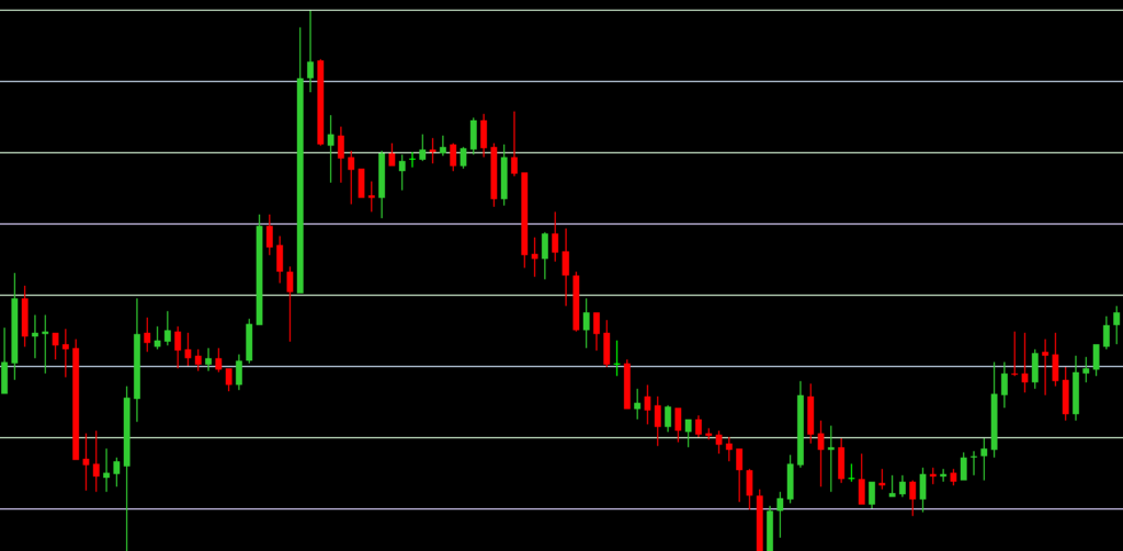 Indicador de níveis redondos