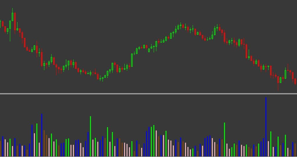 Market Facilitation Index Indicator