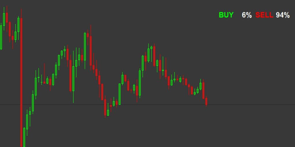 forex sentiment indicator