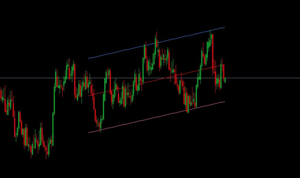 Channel Indicator