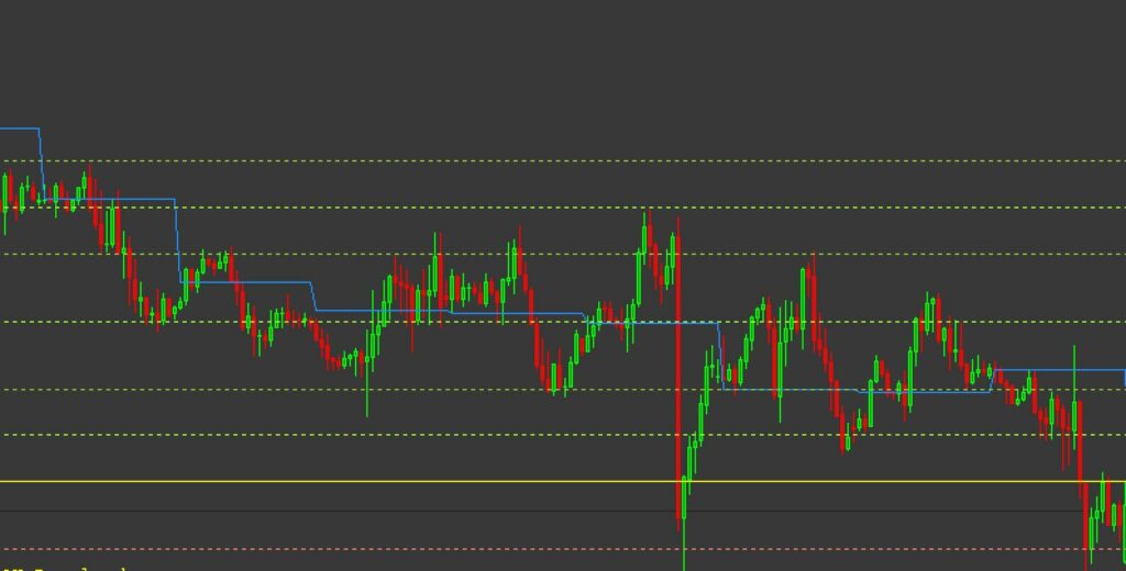 indicateur de pivot journalier mt4