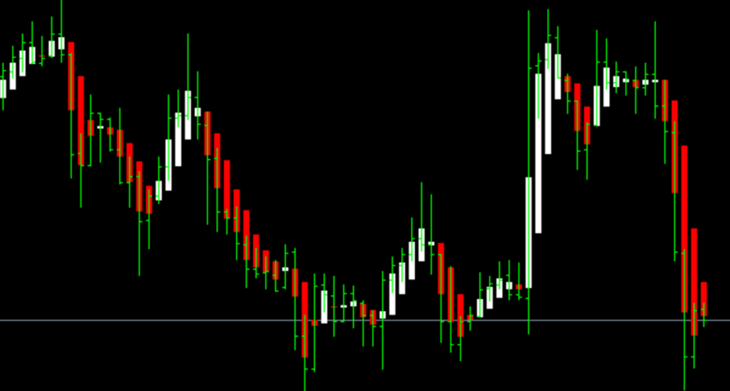 Heiken-Ashi-Indicator-02-1024x548