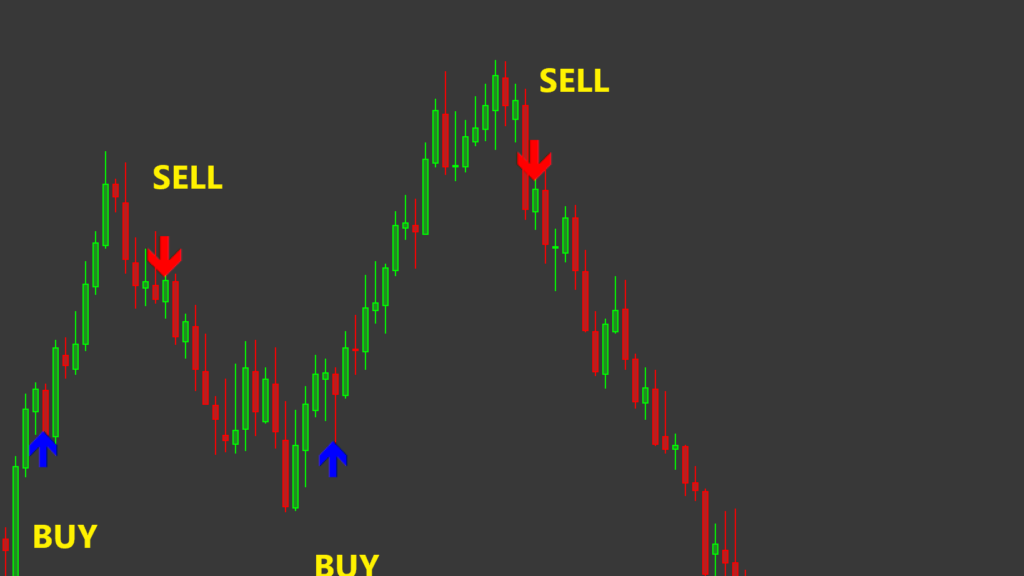 Indicatore di acquisto e vendita ADX