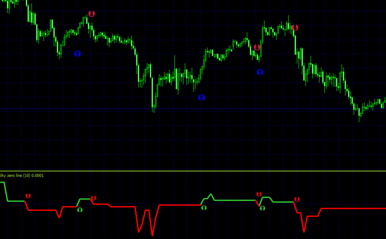 volatility indicator mt4 Free Download - FX141.COM
