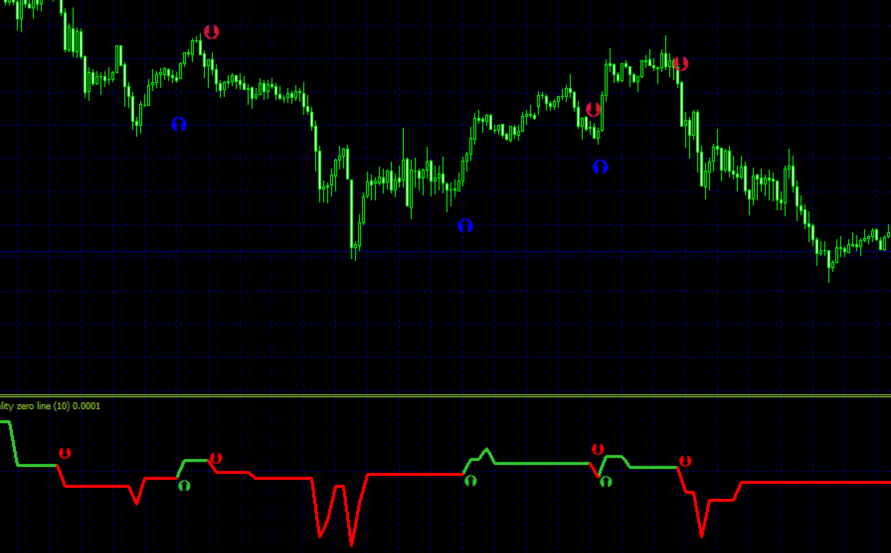 indicador de volatilidad mt4