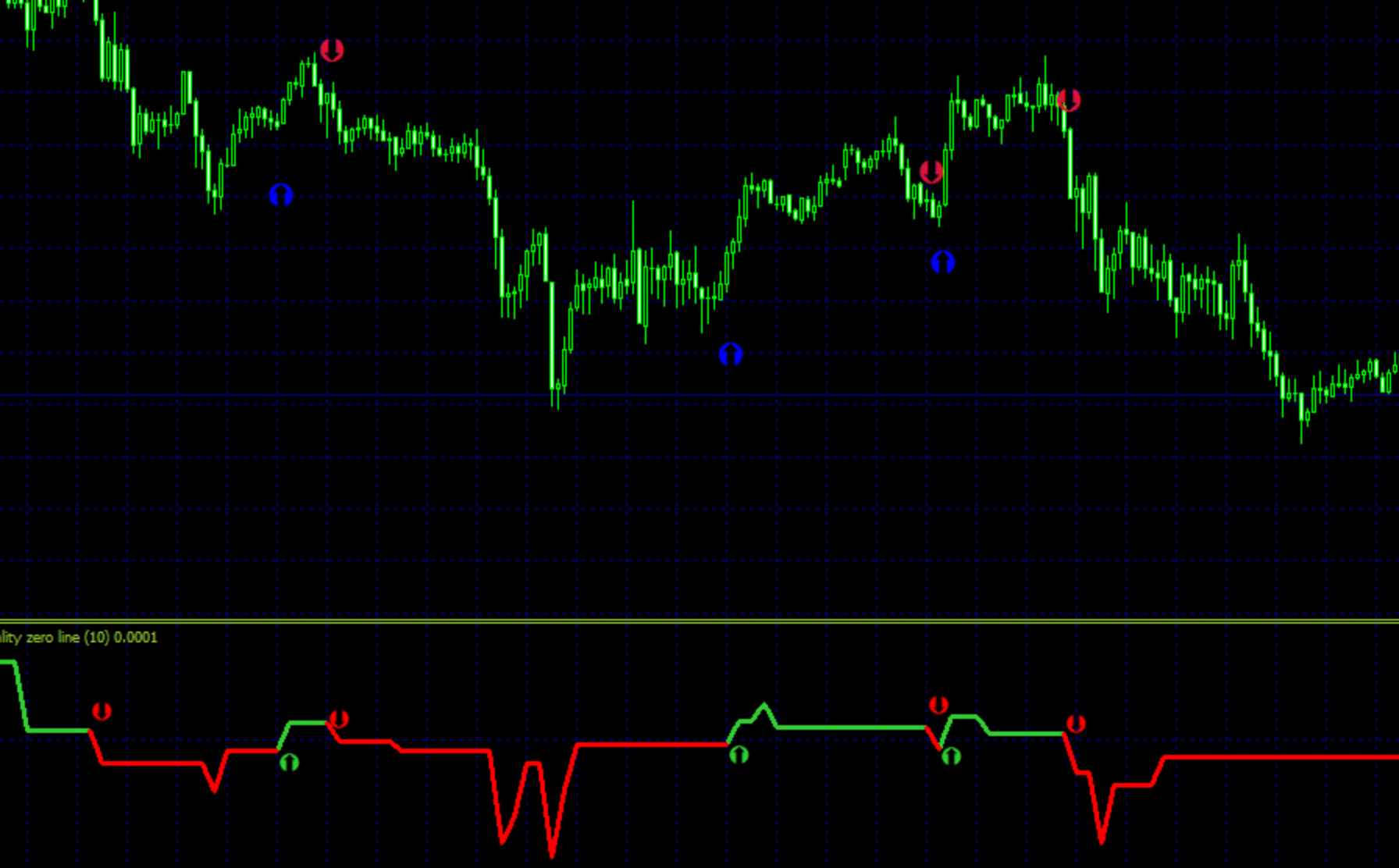 Mt4 Buy And Sell Indicators - Candlestick Pattern Tekno