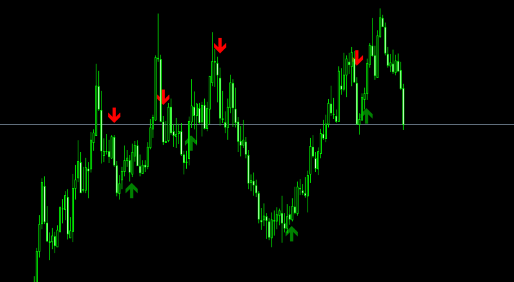 Indicador de señal de tendencia