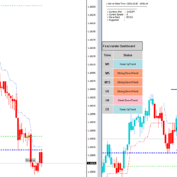 Forex indicators without redrawing