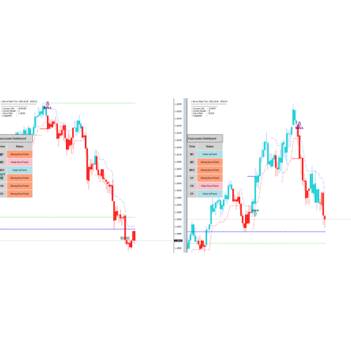 Forex indicators without redrawing
