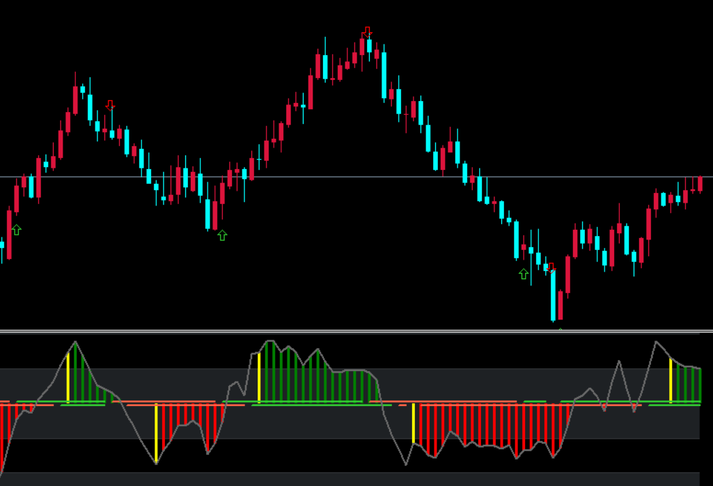 indicador Woodies cci