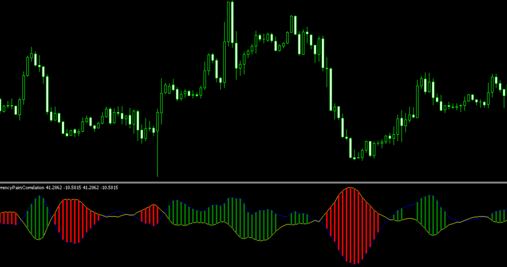 通貨ペア相関インジケーター