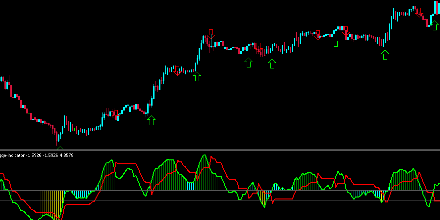 QQE Indicator