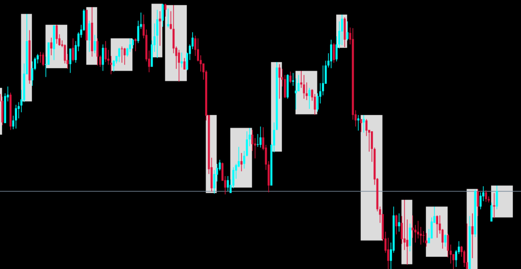 mt4 session time indicator