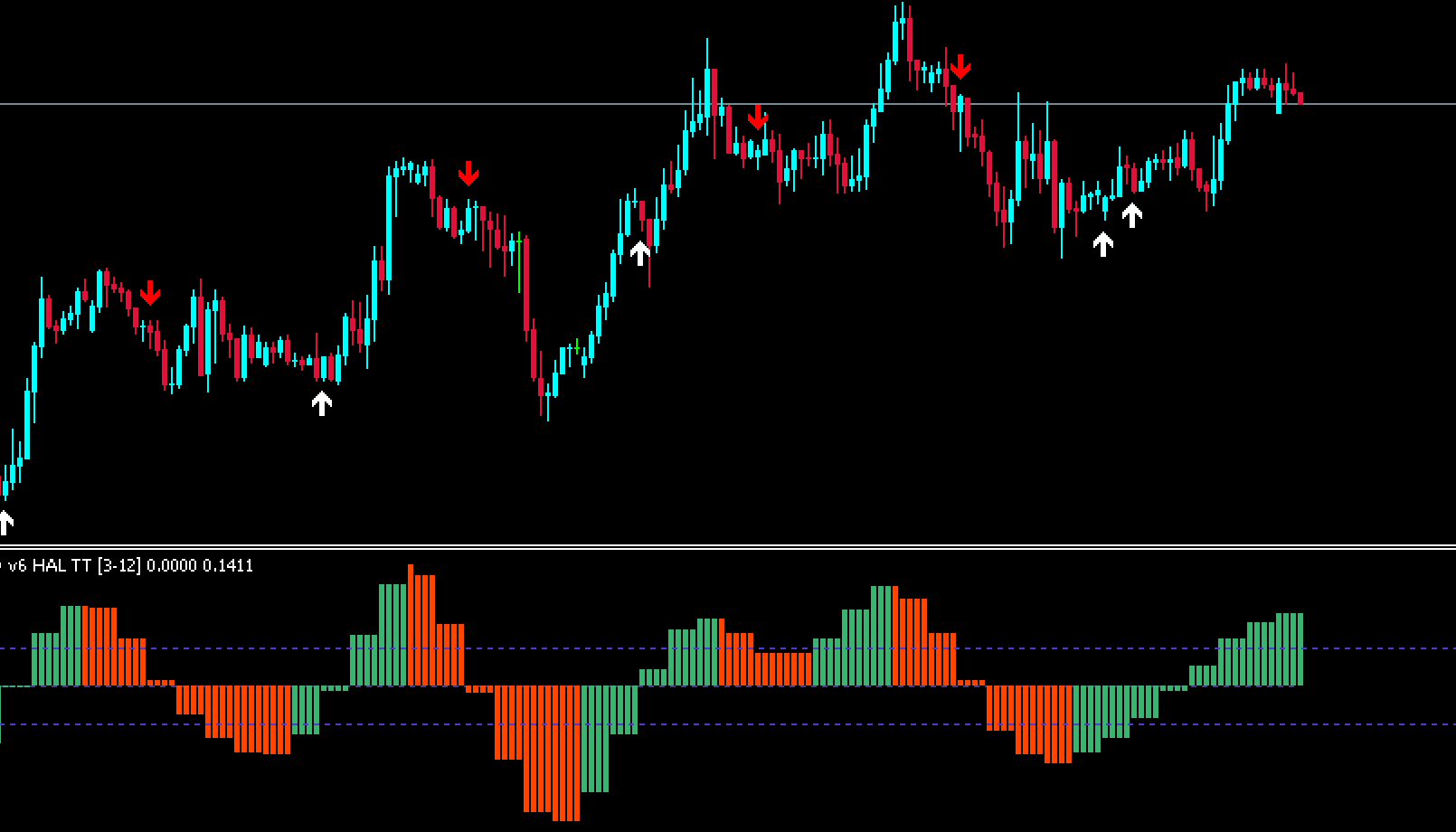 tma indicator