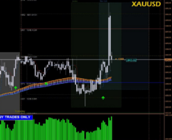Day trading strategies