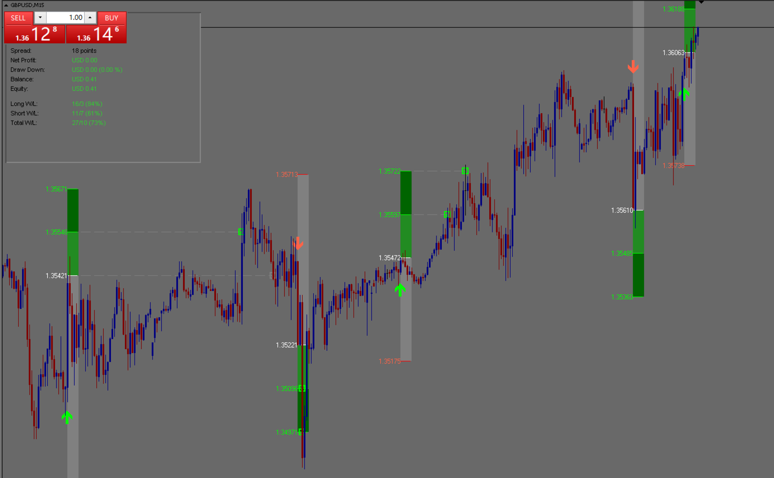 Non repaint arrow indicator