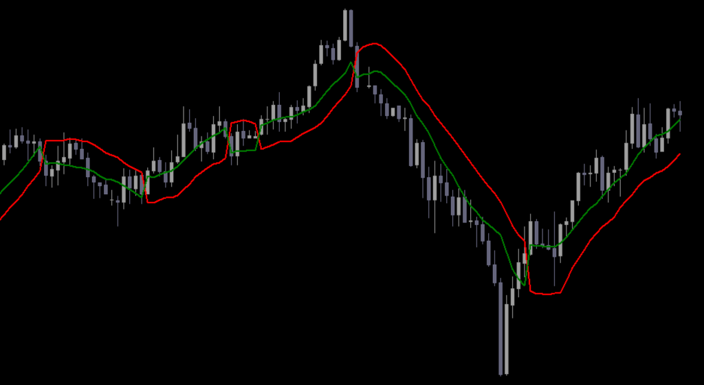 indicador de canal ssl