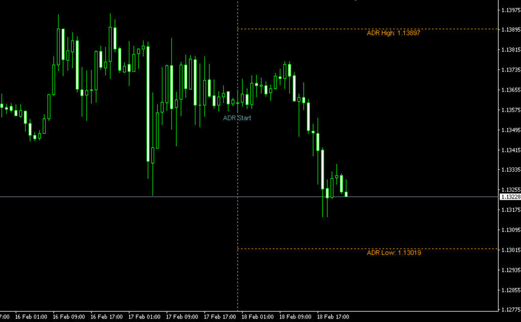 adr indicator Free Download - FX141.COM