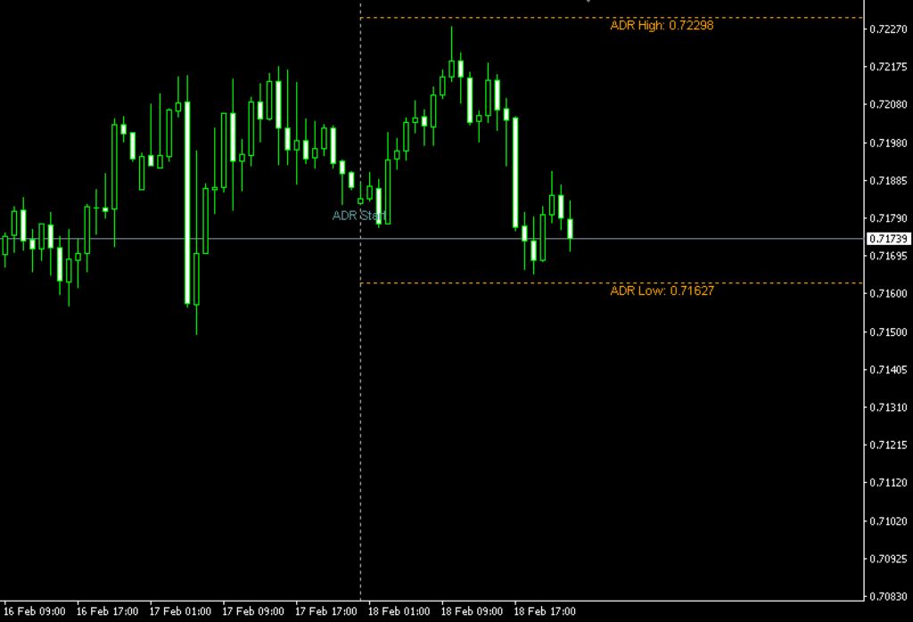 indicatore adr