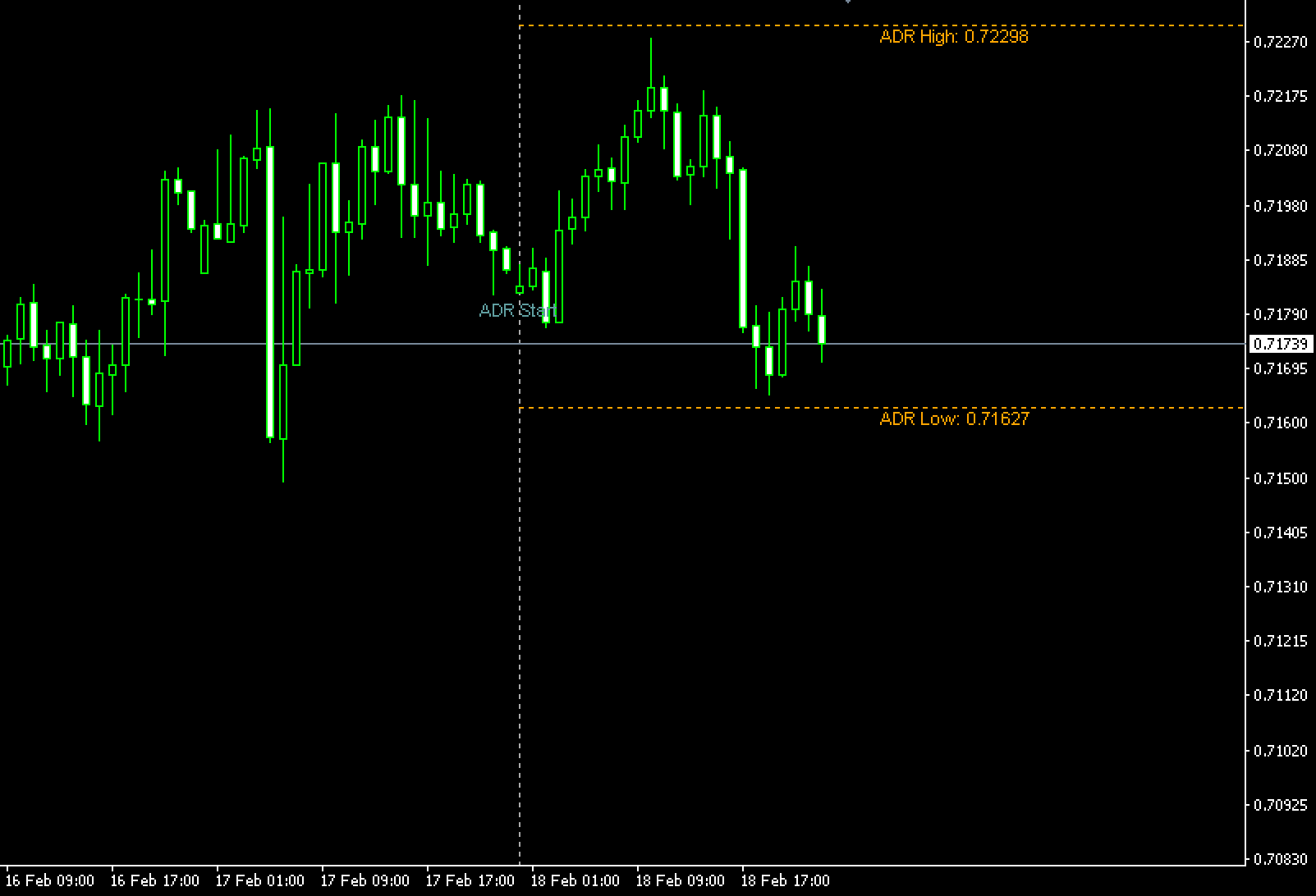 indicador adr