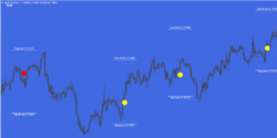 Profitable Chartable mt4 Trend Indicator