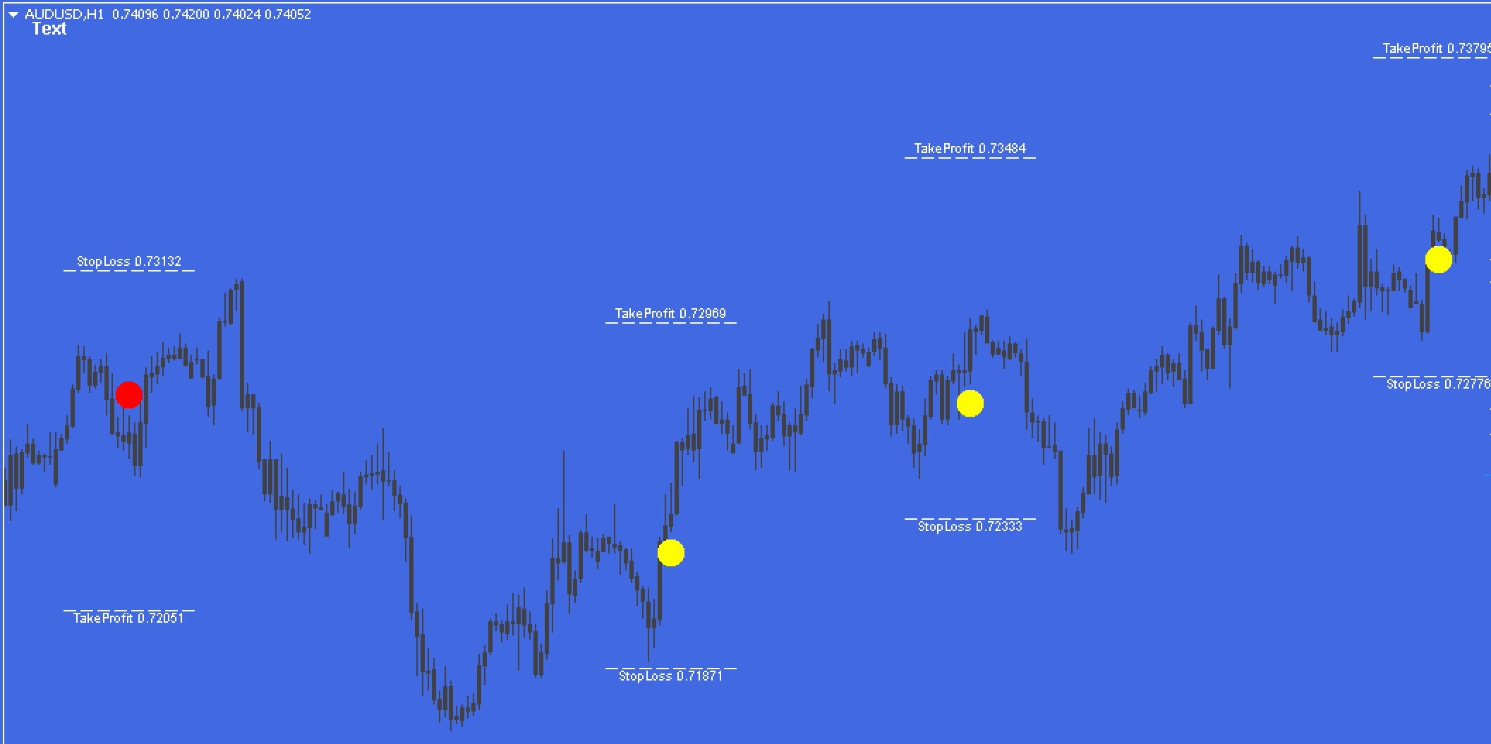 Profitable Chartable mt4 Trend Indicator