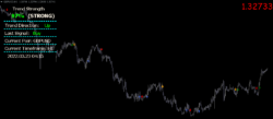 Best arrow indicator MT4