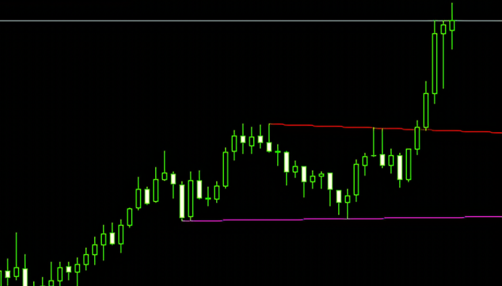 Indicador de linhas de tendência automáticas