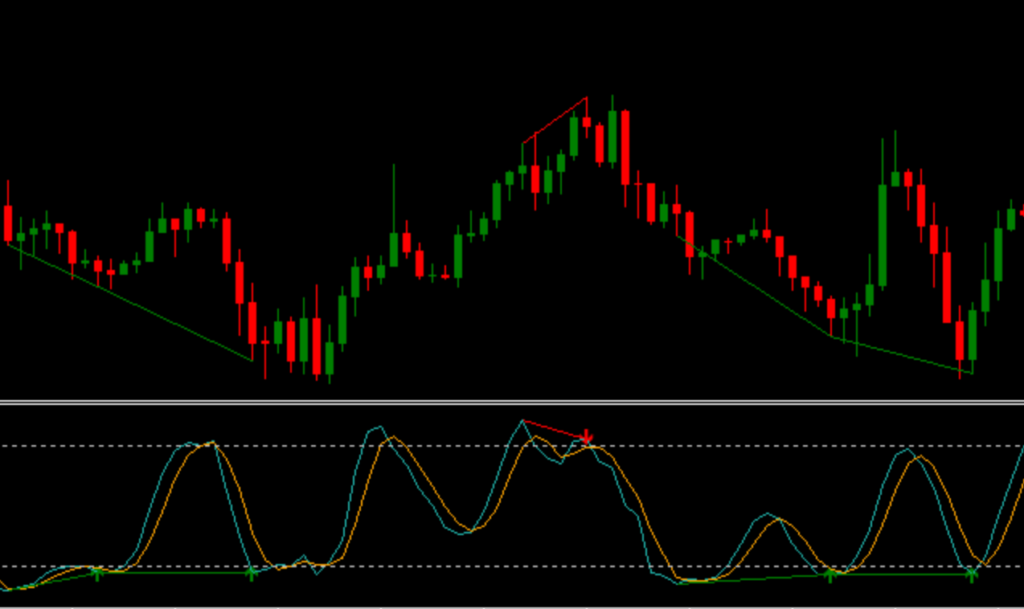 Stochastic Divergence Indicator