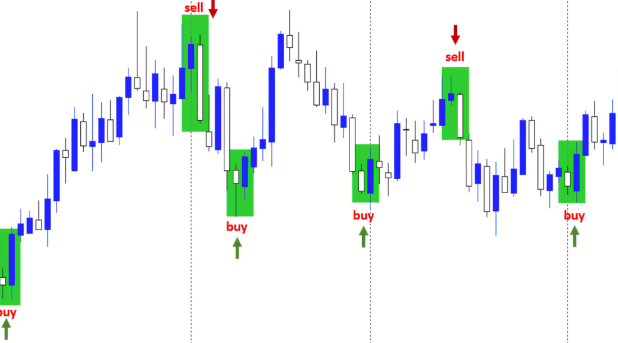 Candlestick Pattern Indicator