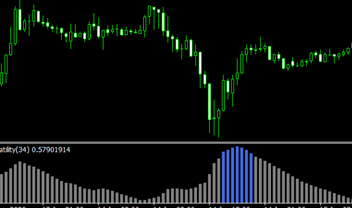 Volatility Indicator