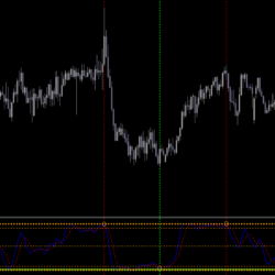 MT4 Stochastic Indicator FREE Download