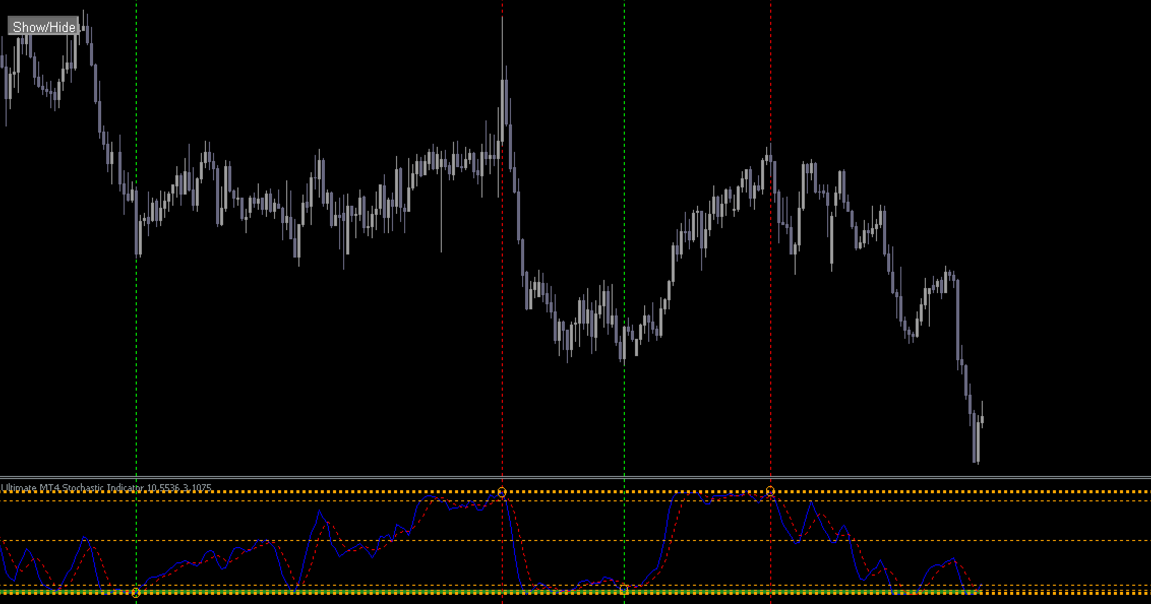 MT4 Stochastic Indicator FREE Download