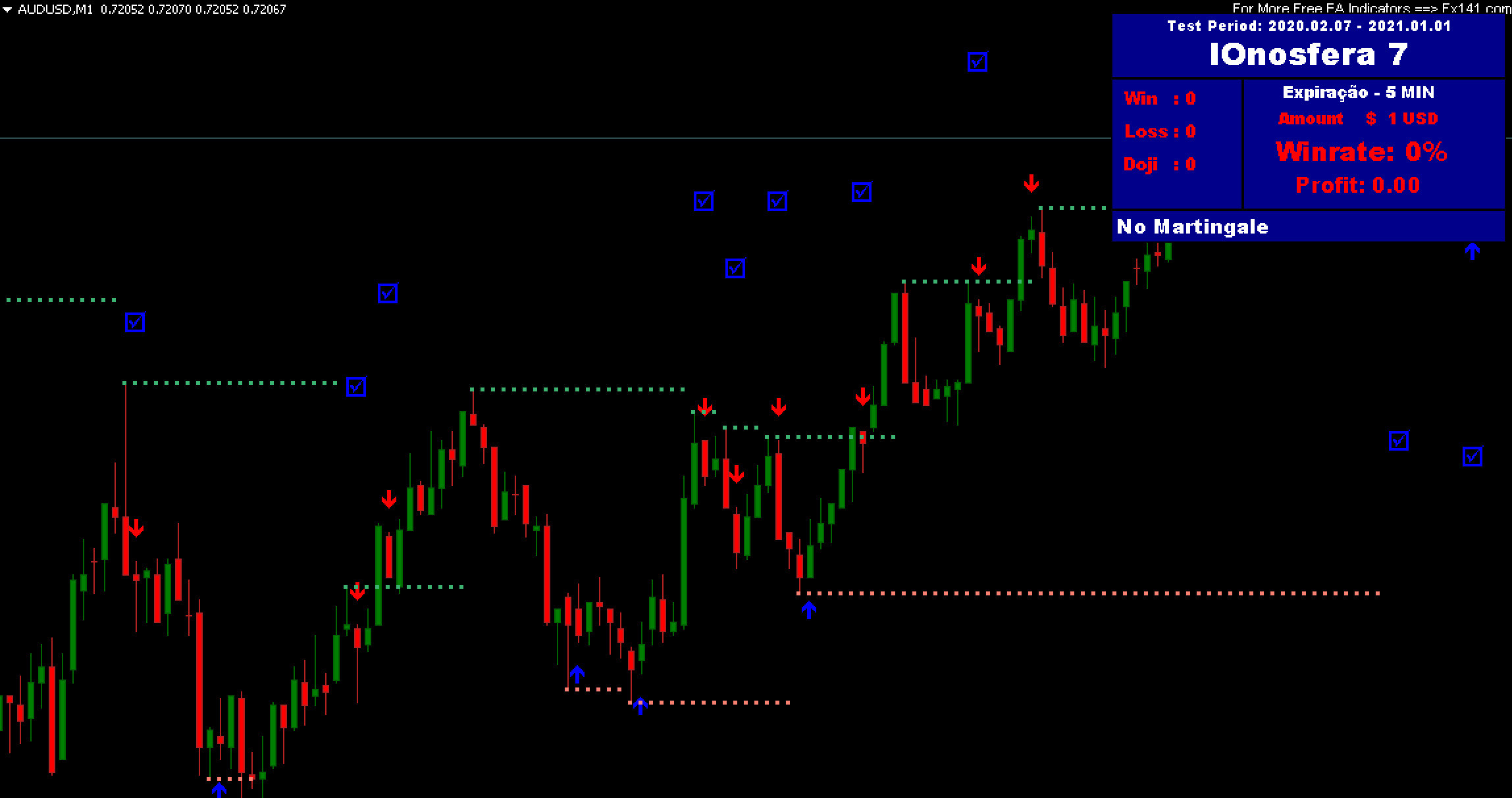 Binary Options Trading