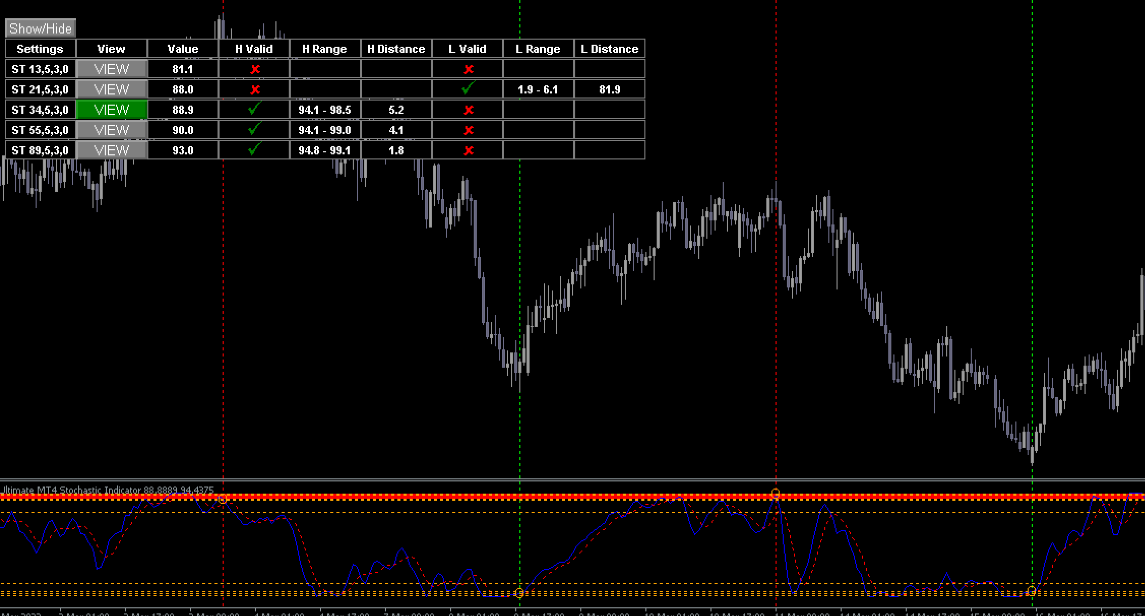 MT4 Stochastic Indicator FREE Download