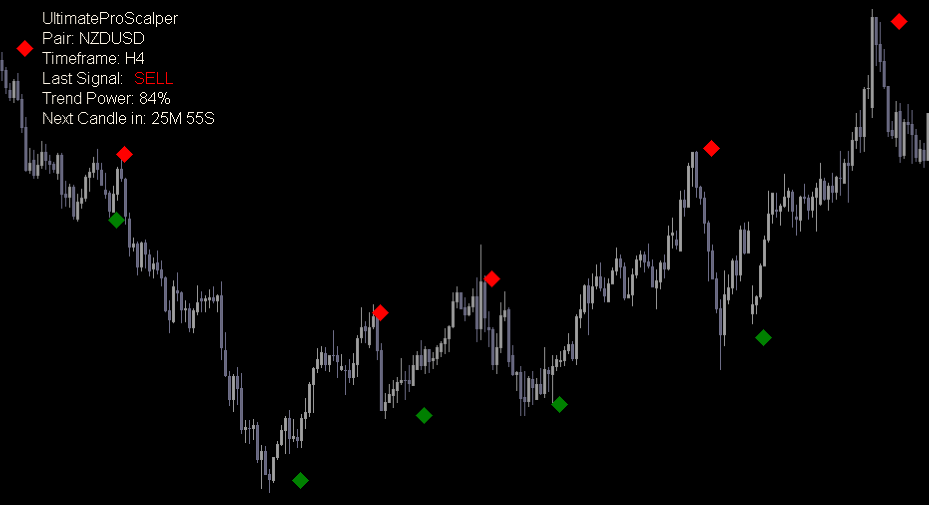 Scalpers Indicator Download