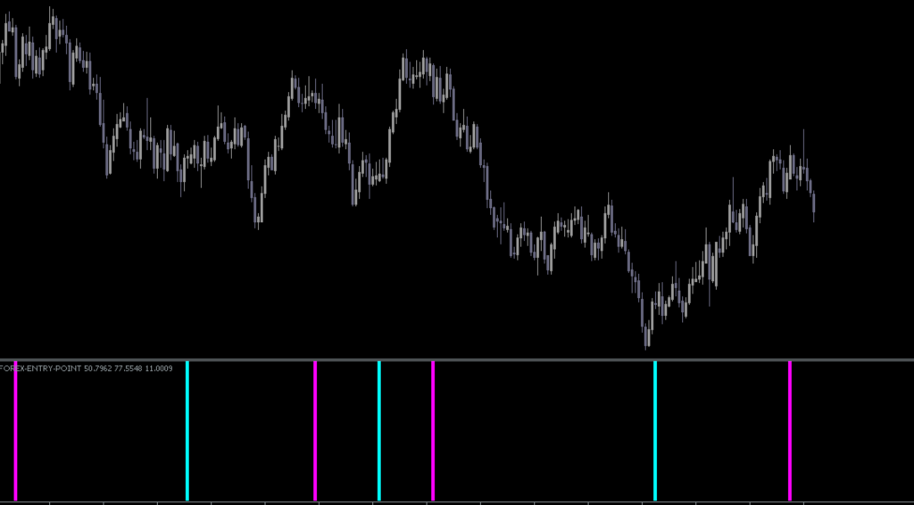 indicatore del punto di ingresso del forex