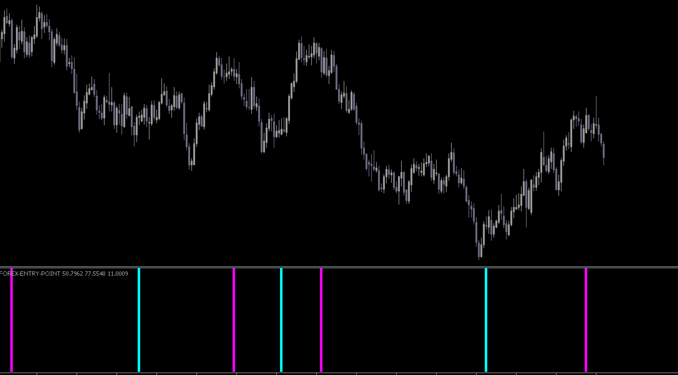 indicador de ponto de entrada forex