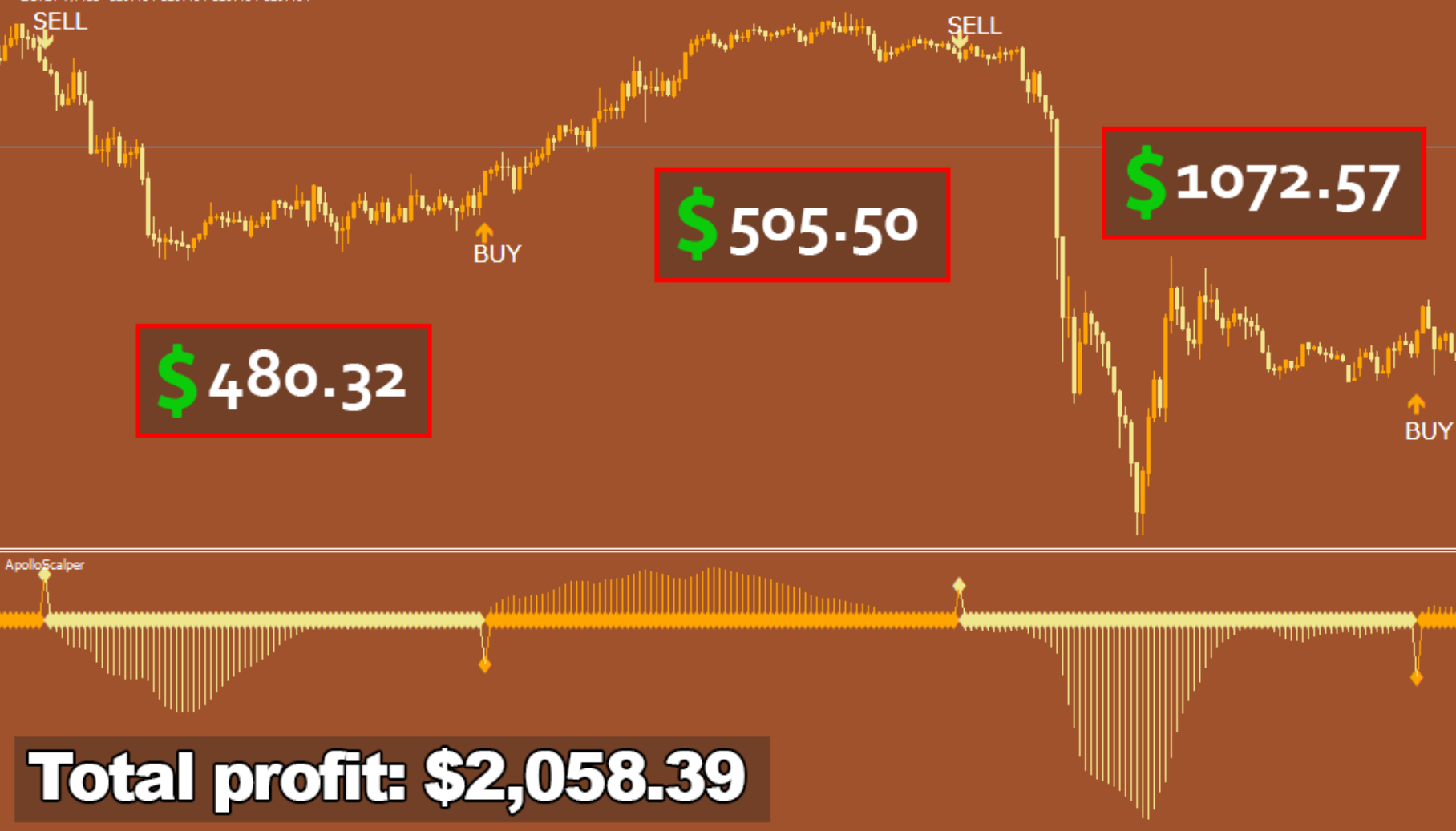 Scalping Trading System download