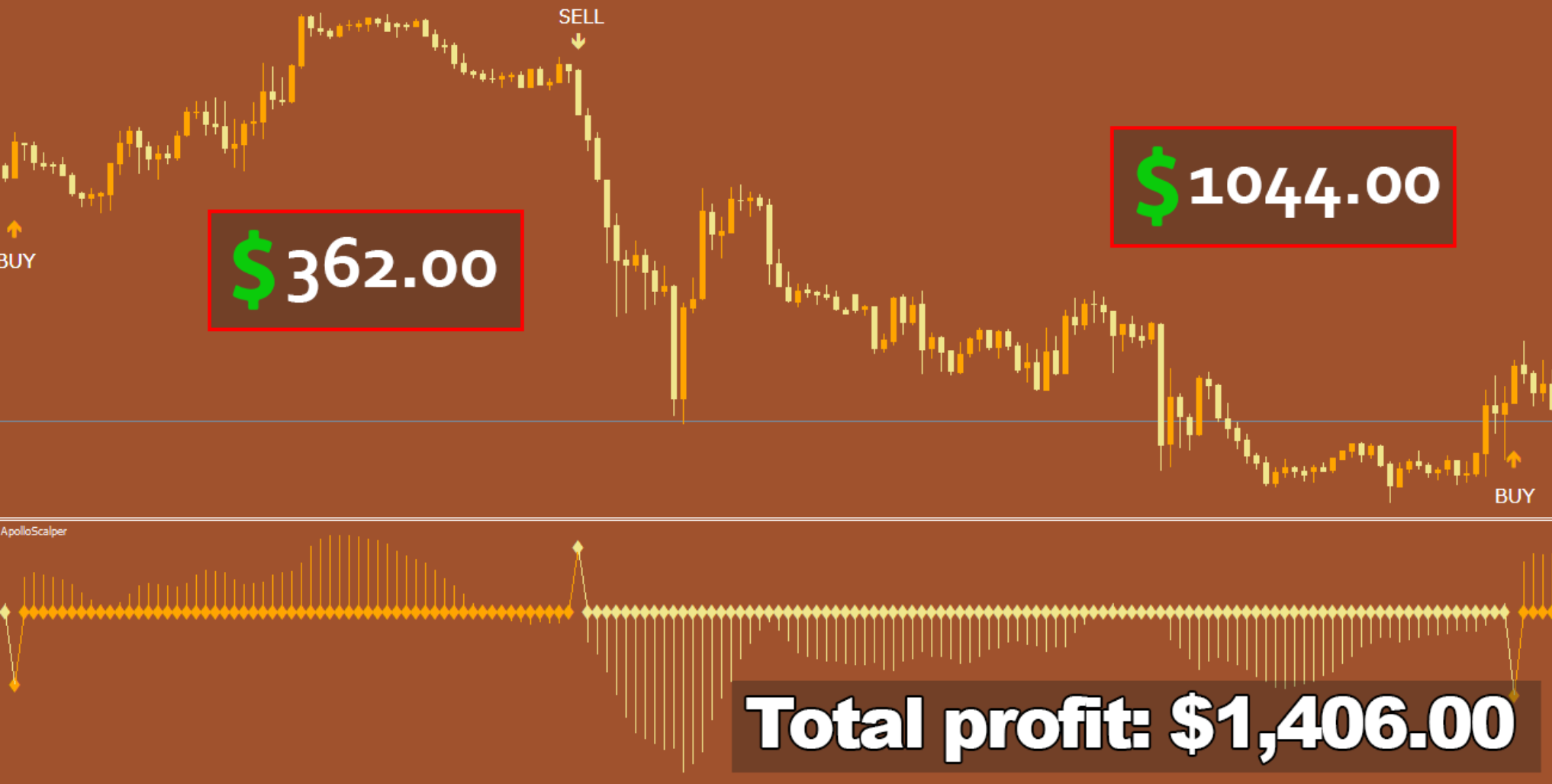 Scalping Trading System download