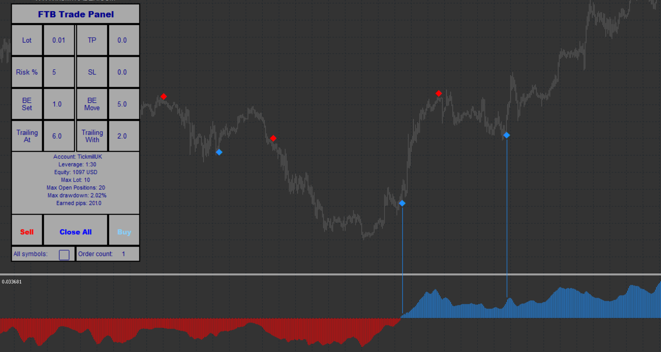 Profitable mt5 trend indicators