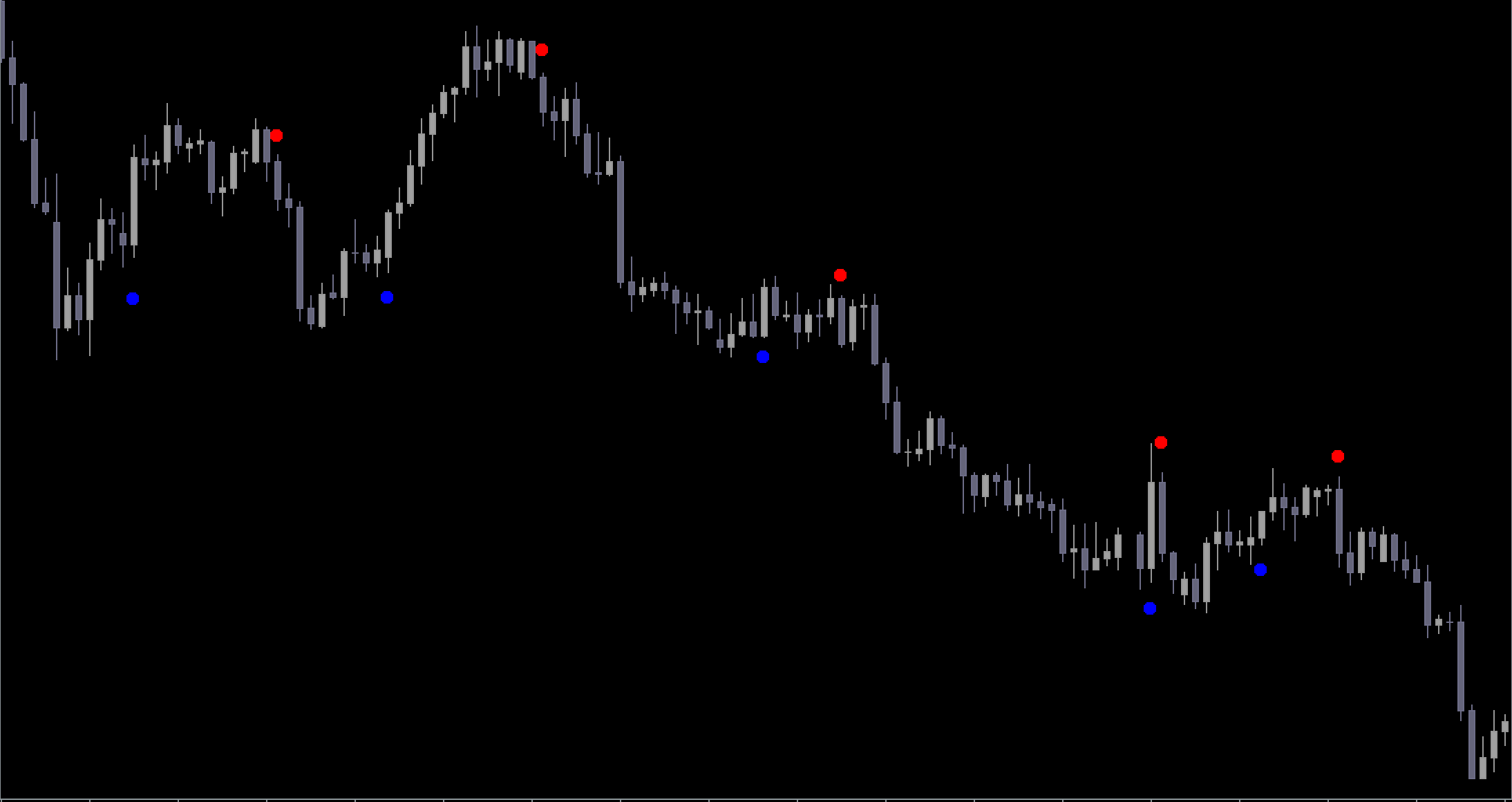 Profitable mt4 intraday trading