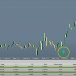 Indicatore intraday mt4 a breve termine