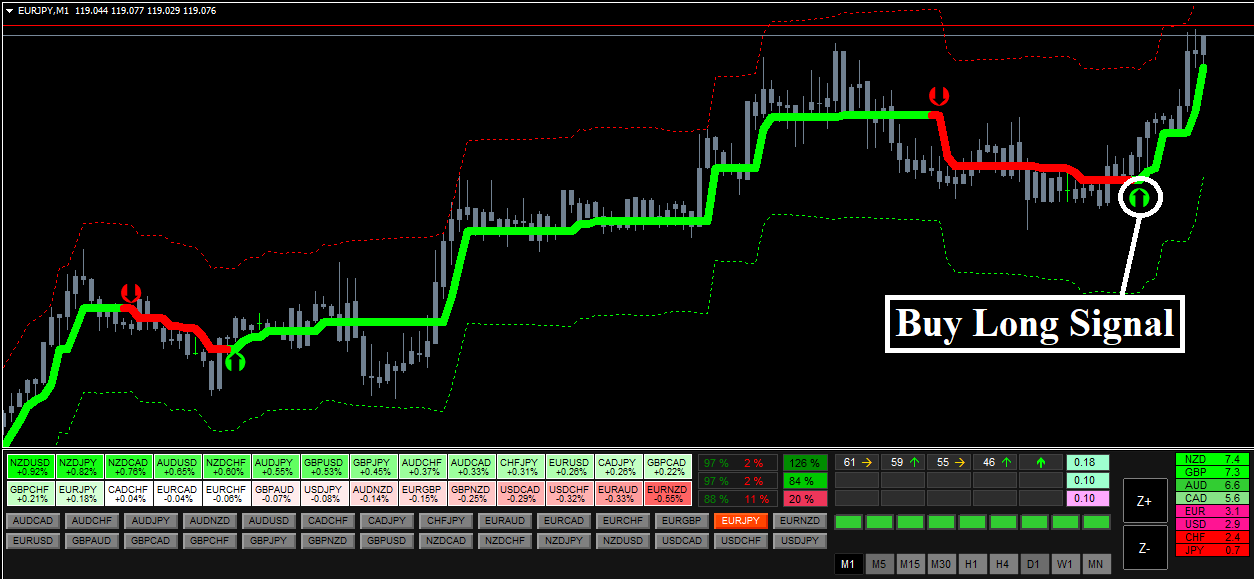 Simple profitable Forex trading strategy